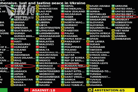 俄烏戰爭3週年｜ 聯合國決議案譴責俄侵烏 美國以色列俄羅斯投反對票